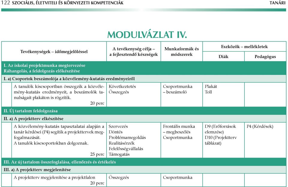 a) Csoportok beszámolója a közvélemény-kutatás eredményeiről A tanulók kiscsoportban összegzik a közvélemény-kutatás eredményeit, a beszámolók tanulságait plakáton is rögzítik.