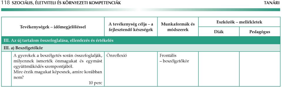 a) Beszélgetőkör A gyerekek a beszélgetés során összefoglalják, Önreflexió milyennek ismerték