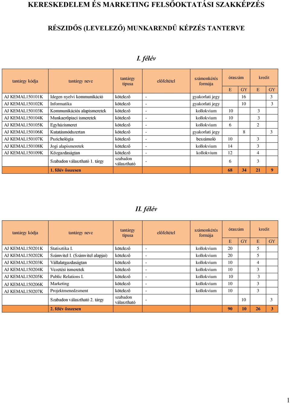 Informatika kötelező - gyakorlati jegy 10 3 AJ KEMAL150103K Kommunikációs alapismeretek kötelező - kollokvium 10 3 AJ KEMAL150104K Munkaerőpiaci ismeretek kötelező - kollokvium 10 3 AJ KEMAL150105K