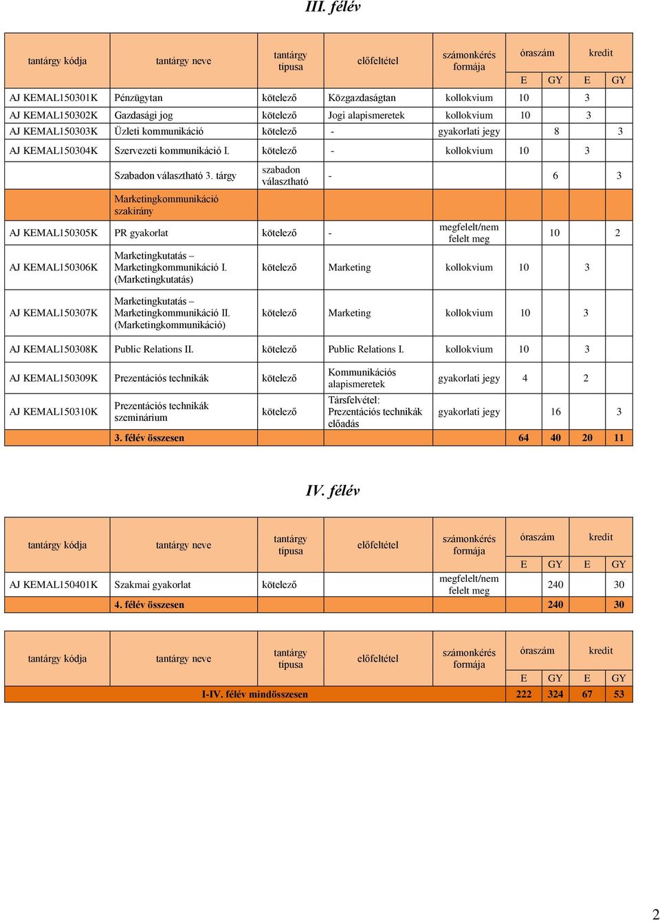kötelező - kollokvium 10 3 Szabadon választható 3.