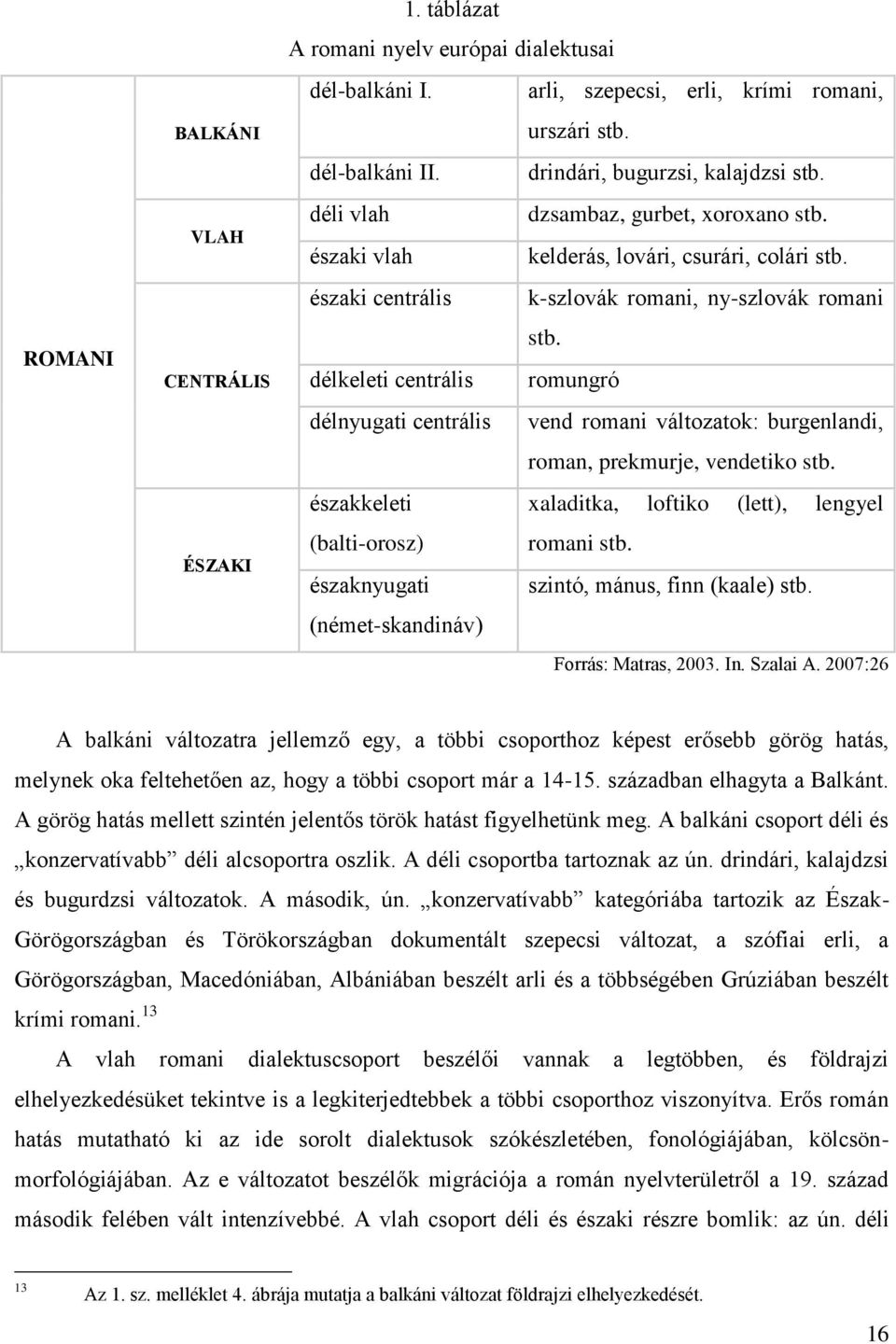 délkeleti centrális romungró délnyugati centrális vend romani változatok: burgenlandi, roman, prekmurje, vendetiko stb. északkeleti xaladitka, loftiko (lett), lengyel (balti-orosz) romani stb.