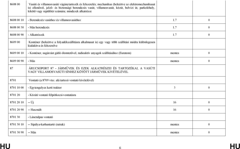 7 0 8609 00 Konténer (beleértve a folyadékszállításra alkalmasat is) egy vagy több szállítási módra különlegesen kialakítva és felszerelve 8609 00 10 - Konténer, sugárzást gátló ólomtetővel,