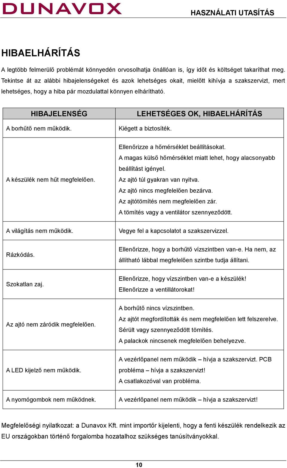 LEHETSÉGES OK, HIBAELHÁRÍTÁS Kiégett a biztosíték. A készülék nem hűt megfelelően. Ellenőrizze a hőmérséklet beállításokat. A magas külső hőmérséklet miatt lehet, hogy alacsonyabb beállítást igényel.