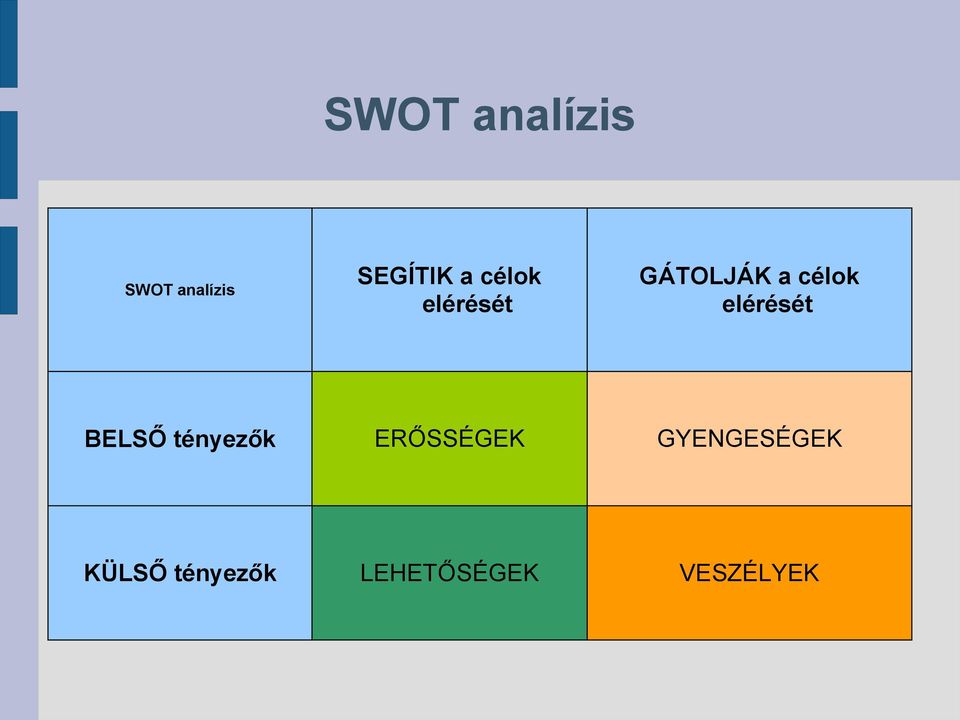 elérését BELSŐ tényezők ERŐSSÉGEK