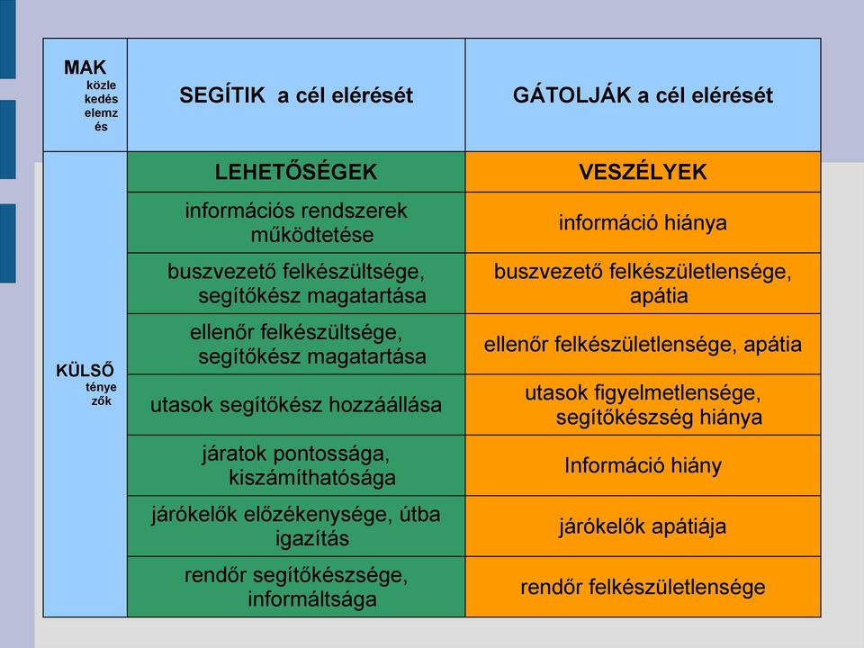 magatartása ellenőr felkészületlensége, apátia utasok segítőkész hozzáállása utasok figyelmetlensége, segítőkészség hiánya járatok pontossága,