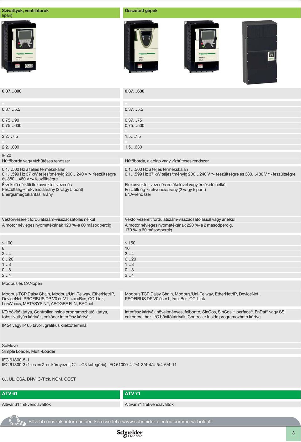 fluxusvektor-vezérlés Feszültség-/frekvenciaarány (2 vagy 5 pont) Energiamegtakarítási arány 0,1 500 Hz a teljes termékskálán 0,1 599 Hz 37 kw teljesítményig 200 240 V a feszültségre és 380 480 V a