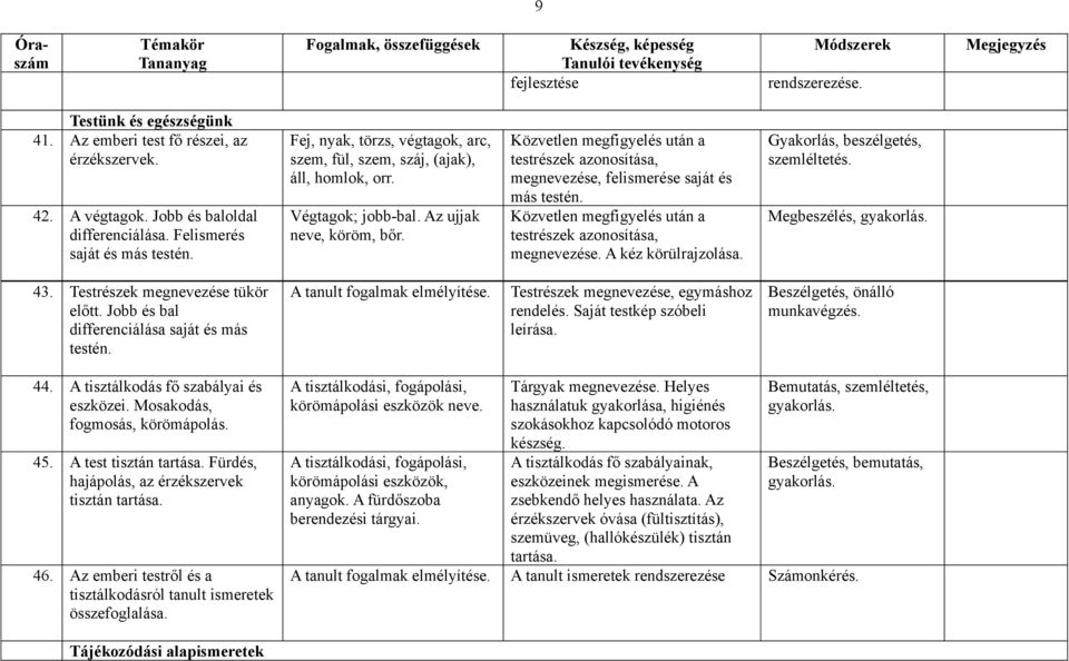 Közvetlen megfigyelés után a testrészek azonosítása, megnevezése, felismerése saját és más testén. Közvetlen megfigyelés után a testrészek azonosítása, megnevezése. A kéz körülrajzolása.