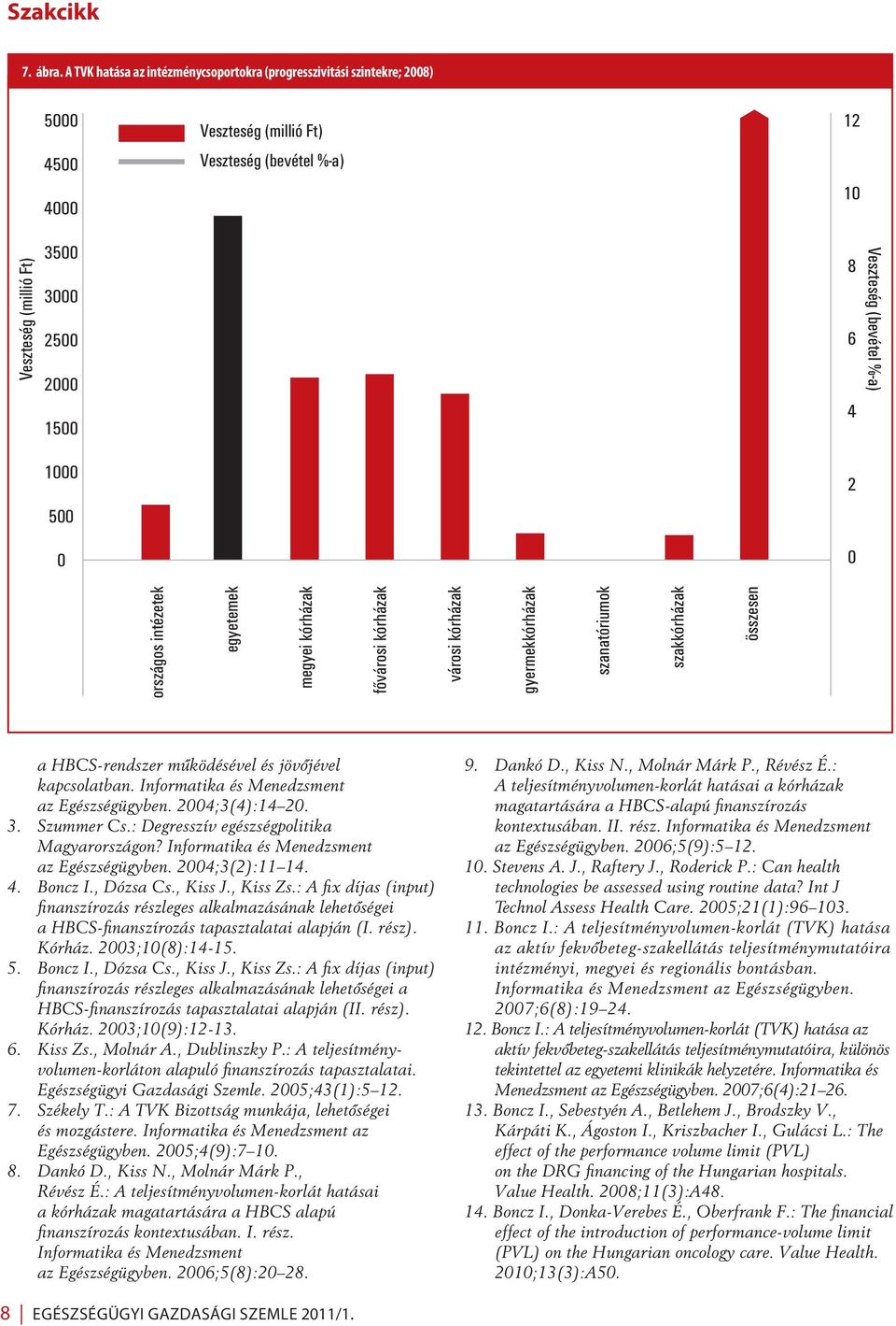 intézetek egyetemek megyei kórházak fővárosi kórházak városi kórházak gyermekkórházak szanatóriumok szakkórházak összesen Veszteség (millió Ft) Veszteség (bevétel %-a) a HBCS-rendszer mûködésével és