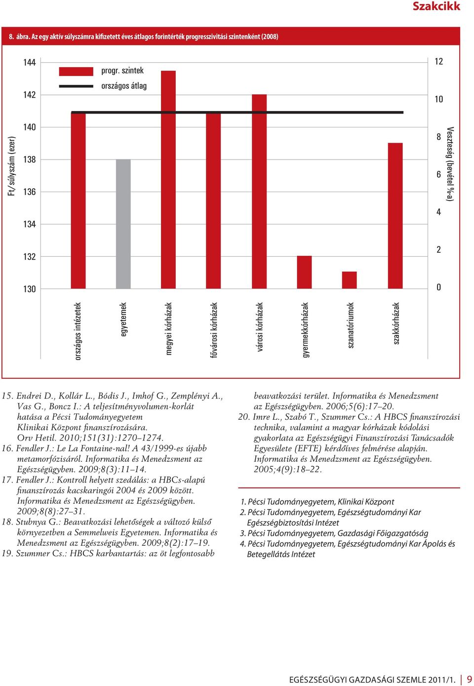 szanatóriumok szakkórházak 0 15. Endrei D., Kollár L., Bódis J., Imhof G., Zemplényi A., Vas G., Boncz I.