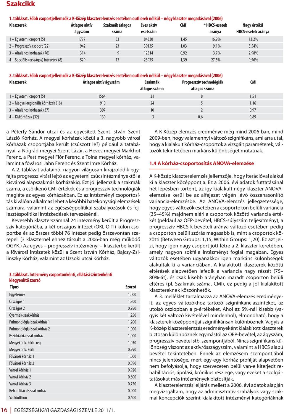 száma esetszám aránya HBCS-esetek aránya 1 Egyetemi csoport (5) 1777 33 84330 1,45 16,9% 13,2% 2 Progresszív csoport (22) 942 23 39135 1,03 9,1% 5,54% 3 Általános kórházak (76) 314 9 12514 0,92 3,7%