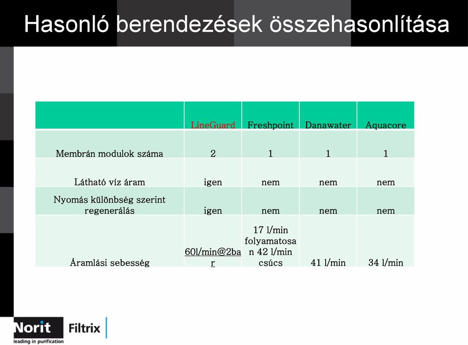 nem Nyomás különbség szerint regenerálás igen nem nem nem Áramlási