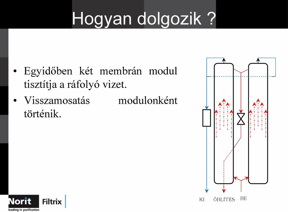 tisztítja a ráfolyó vizet.