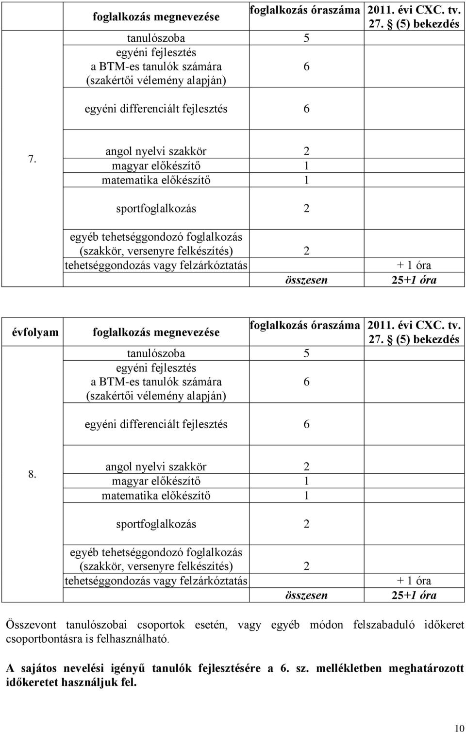 angol nyelvi szakkör 2 magyar előkészítő 1 matematika előkészítő 1 sportfoglalkozás 2 egyéb tehetséggondozó foglalkozás (szakkör, versenyre felkészítés) 2 tehetséggondozás vagy felzárkóztatás