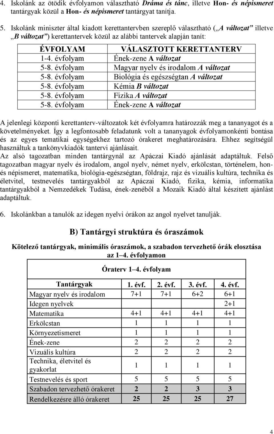 évfolyam Ének-zene A változat 5-8. évfolyam Magyar nyelv és irodalom A változat 5-8. évfolyam Biológia és egészségtan A változat 5-8. évfolyam Kémia B változat 5-8. évfolyam Fizika A változat 5-8.