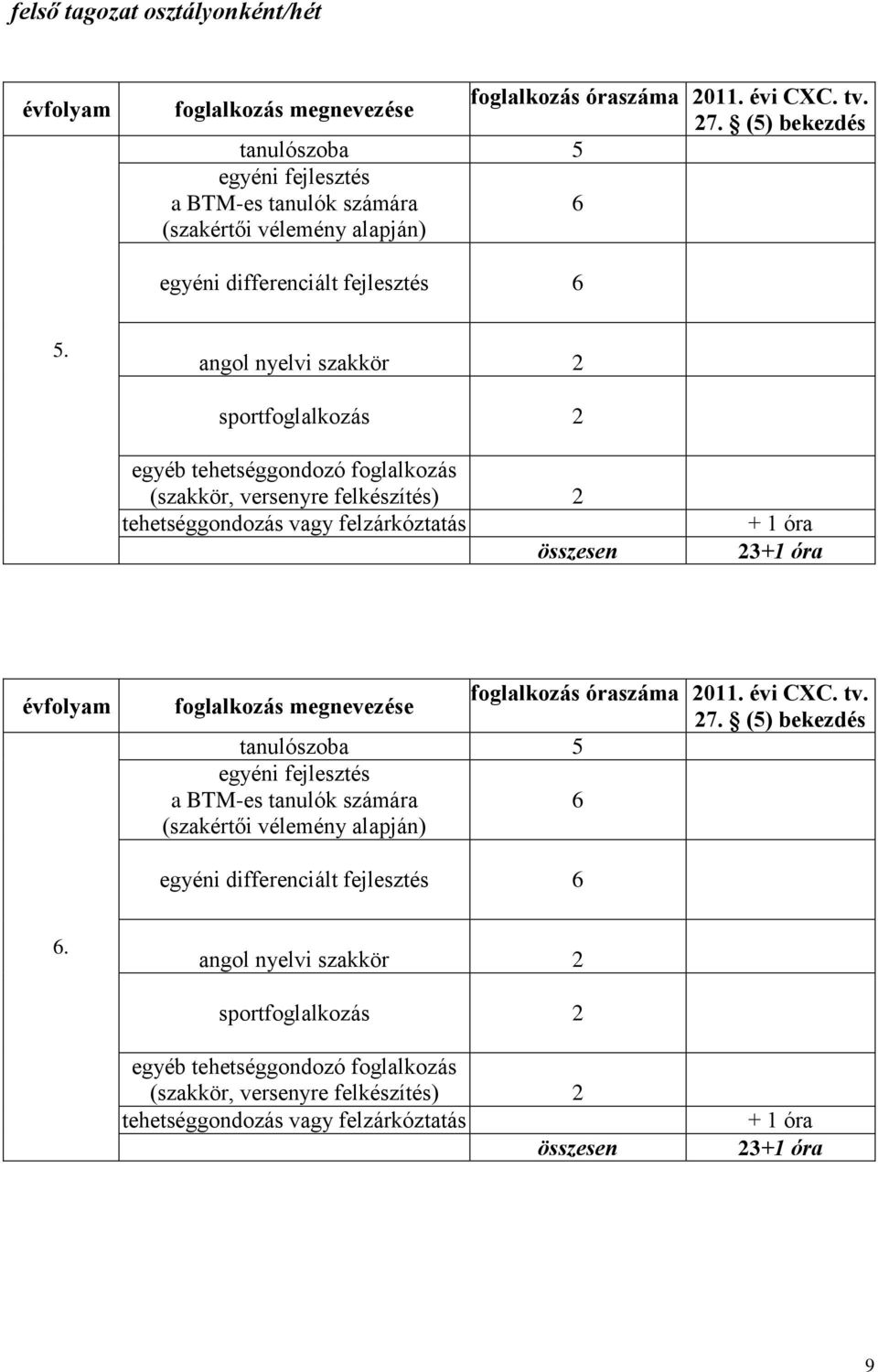 angol nyelvi szakkör 2 sportfoglalkozás 2 egyéb tehetséggondozó foglalkozás (szakkör, versenyre felkészítés) 2 tehetséggondozás vagy felzárkóztatás összesen + 1 óra 23+1 óra évfolyam foglalkozás