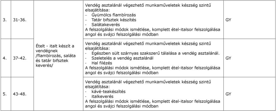 és svájci felszolgálási ódban 4. 37-42.