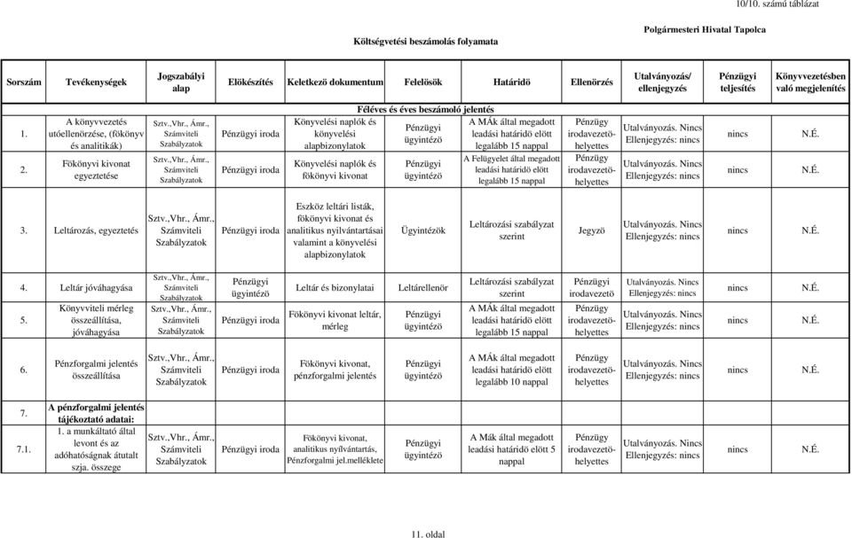 beszámoló jelentés A MÁk által megadott leadási határidö elött legalább 15 A Felügyelet által megadott leadási határidö elött legalább 15 Ellenjegyzés: Ellenjegyzés: 3.