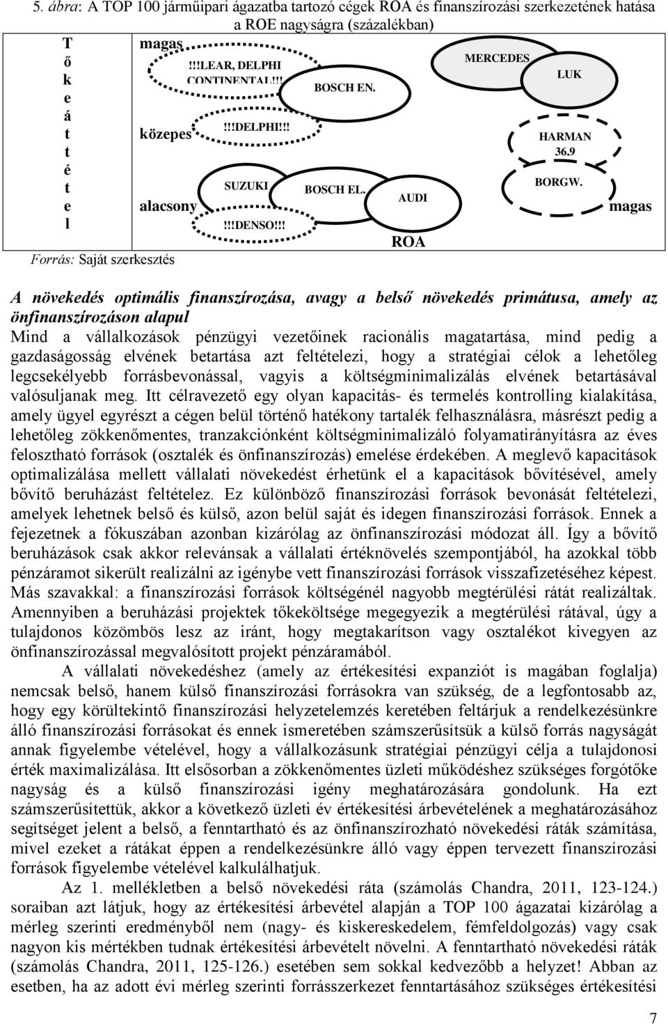 !! 6,9 ROA Forrás: Saját szerkesztés A növekedés optimális finanszírozása, avagy a belső növekedés primátusa, amely az önfinanszírozáson alapul Mind a vállalkozások pénzügyi vezetőinek racionális