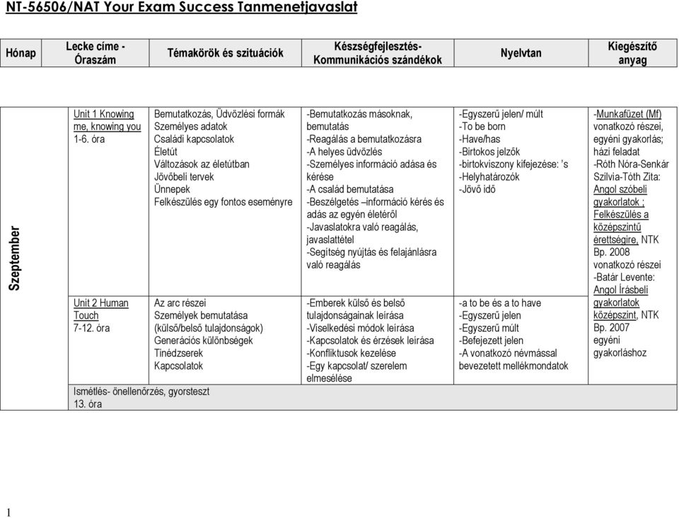 (külső/belső tulajdonságok) Generációs különbségek Tinédzserek Kapcsolatok 13.