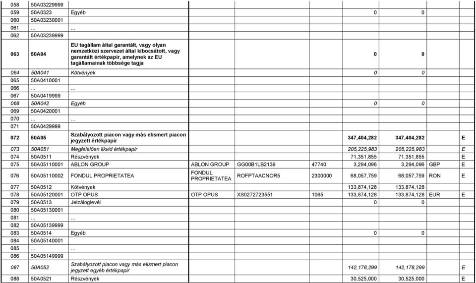 Kötvények 065 50A0410001 066...... 067 50A0419999 068 50A042 Egyéb 069 50A0420001 070.