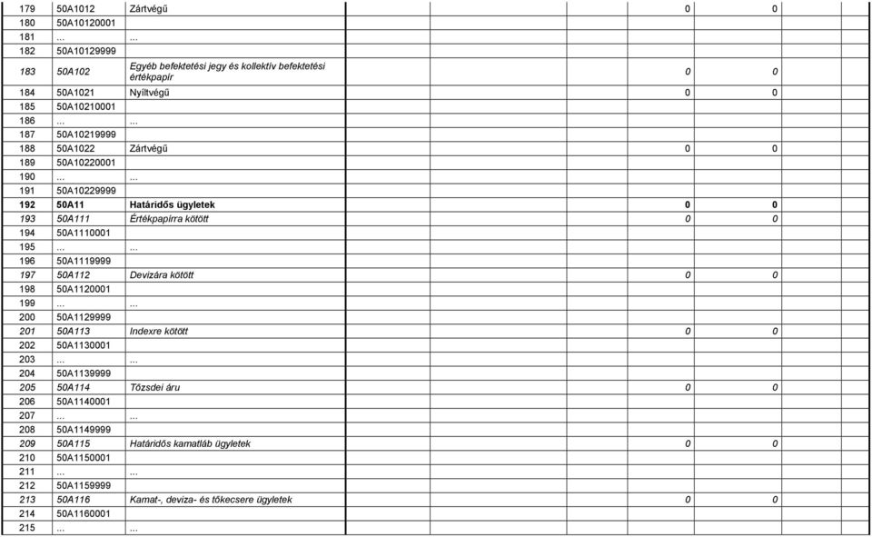 ..... 196 50A1119999 197 50A112 Devizára kötött 198 50A1120001 199...... 200 50A1129999 201 50A113 Indexre kötött 202 50A1130001 203.