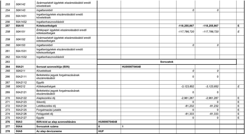 -117,786,720-117,786,720 E 260 50A153 Ingatlanokból 261 50A1531 Ingatlanügyletek elszámolásából eredő kötelezettségek 262 50A1532 Ingatlanhasznosításból 263 Sorozatok 264 50A21 Sorozat azonosítója