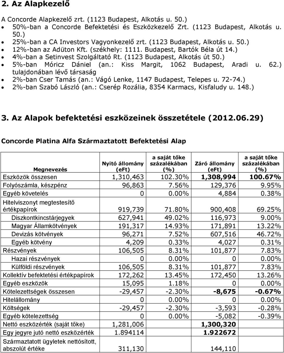 : Kiss Margit, 1062 Budapest, Aradi u. 62.) tulajdonában lévő társaság 2%-ban Cser Tamás (an.: Vágó Lenke, 1147 Budapest, Telepes u. 72-74.) 2%-ban Szabó László (an.