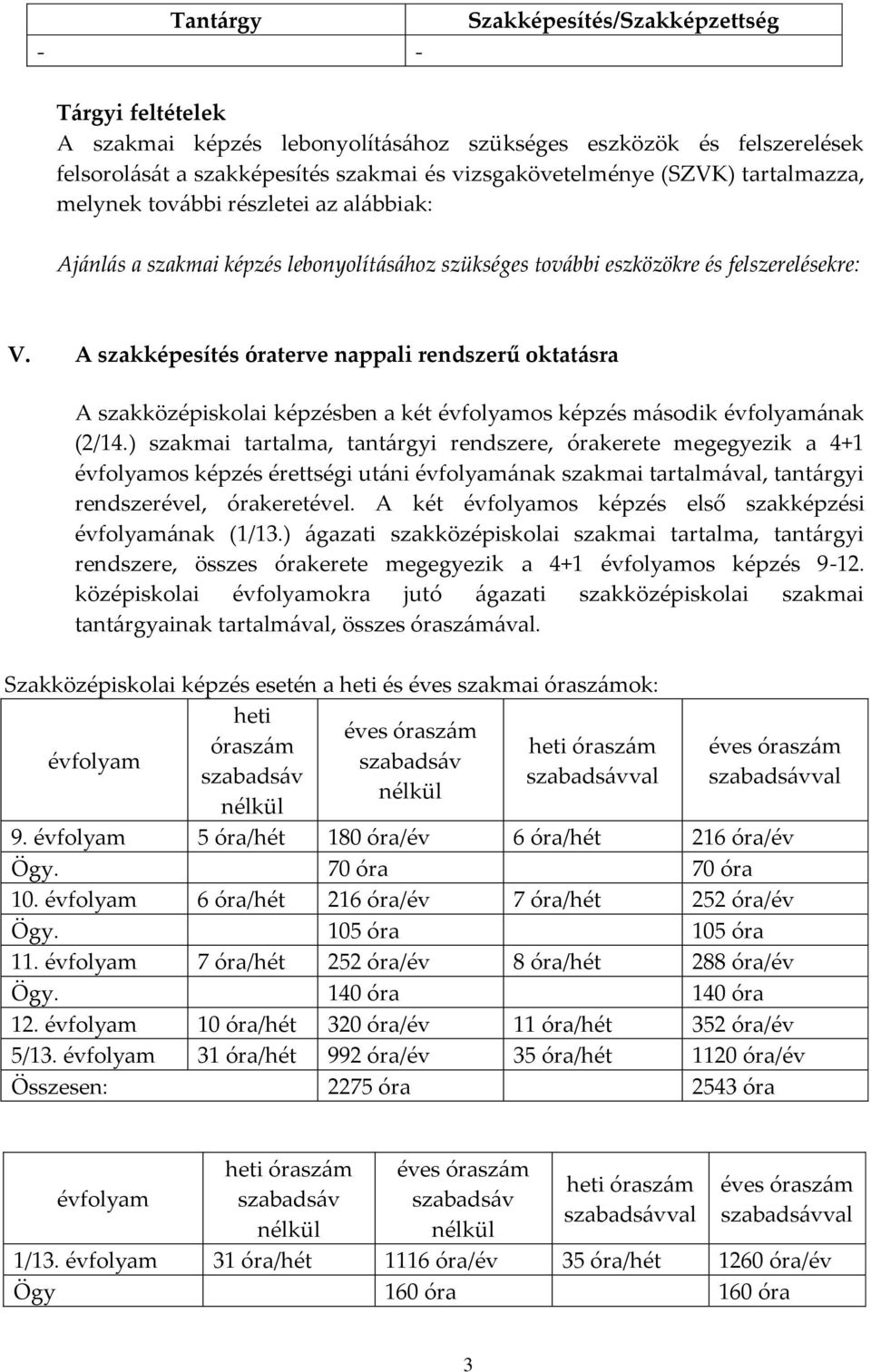 A szakképesítés óraterve nappali rendszerű oktatásra A szakközépiskolai képzésben a két évfolyamos képzés második évfolyamának (2/14.