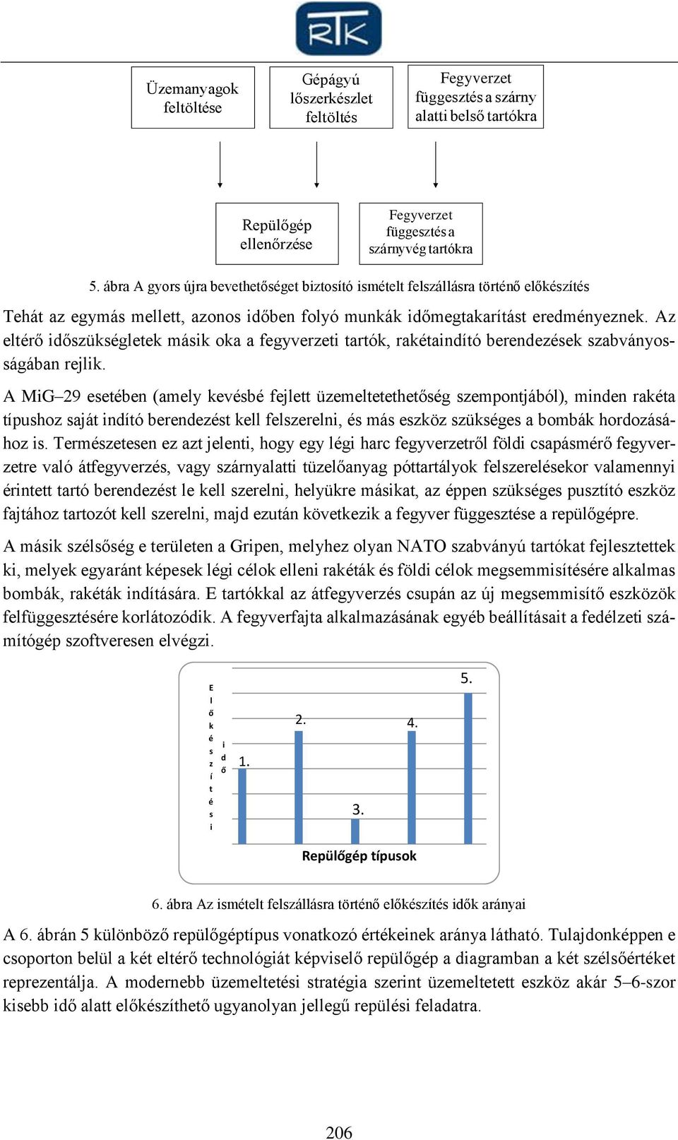 Az eltérő időszükségletek másik oka a fegyverzeti tartók, rakétaindító berendezések szabványosságában rejlik.