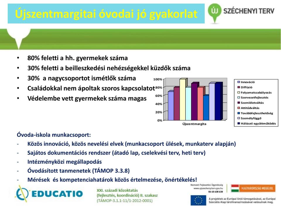 magas 100% 80% 60% 40% 20% 0% Újszentmargita Innováció Diffúzió Folyamatszabályozás Szervezetfejlesztés Szemléletváltás Attitűdváltás Továbbfejleszthetőség Személyfüggő Hálózati