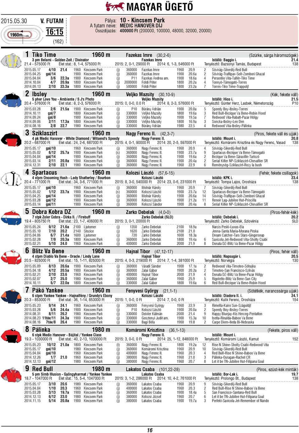 Golden Zeit / Divinator Fazekas Imre Istálló: Baggio i. 21.4 21.4-575000 Ft Élet stat.: 8, 1-4, 575000 Ft 2015: 2, 0-1, 29000 Ft 2014: 6, 1-3, 546000 Ft Tenyésztő: Bazsonyi Tamás, Budapest 138 2015.