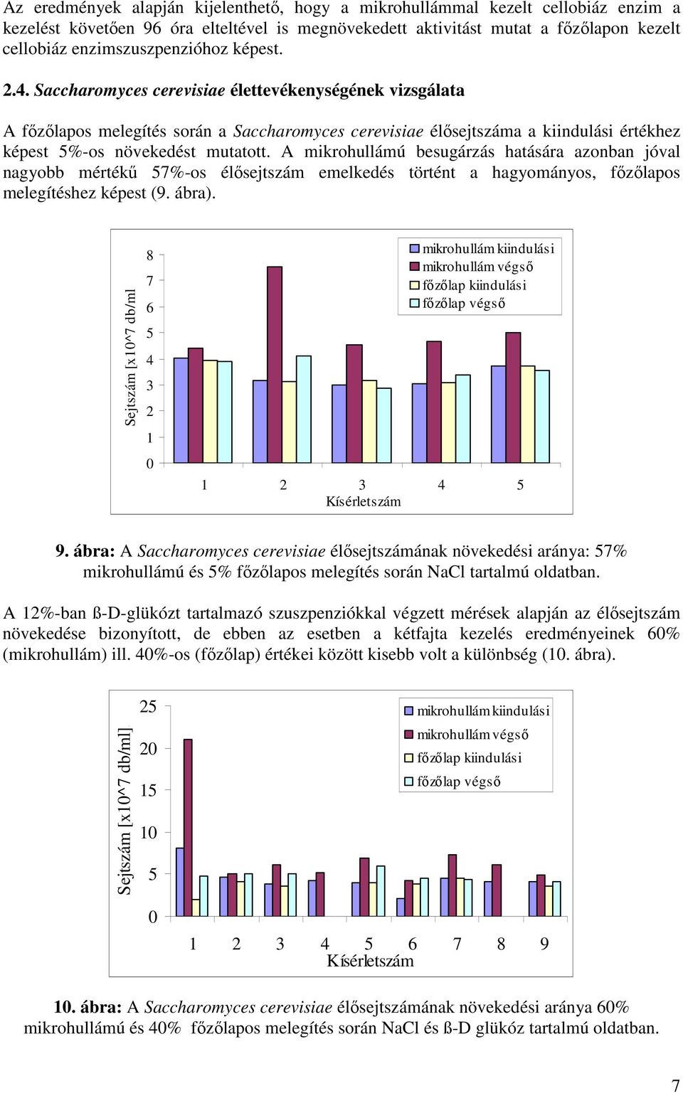 Saccharomyces cerevisiae élettevékenységének vizsgálata A fızılapos melegítés során a Saccharomyces cerevisiae élısejtszáma a kiindulási értékhez képest 5%-os növekedést mutatott.