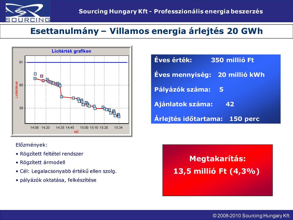 150 perc Előzmények: Rögzített feltétel rendszer Rögzített ármodell Cél: