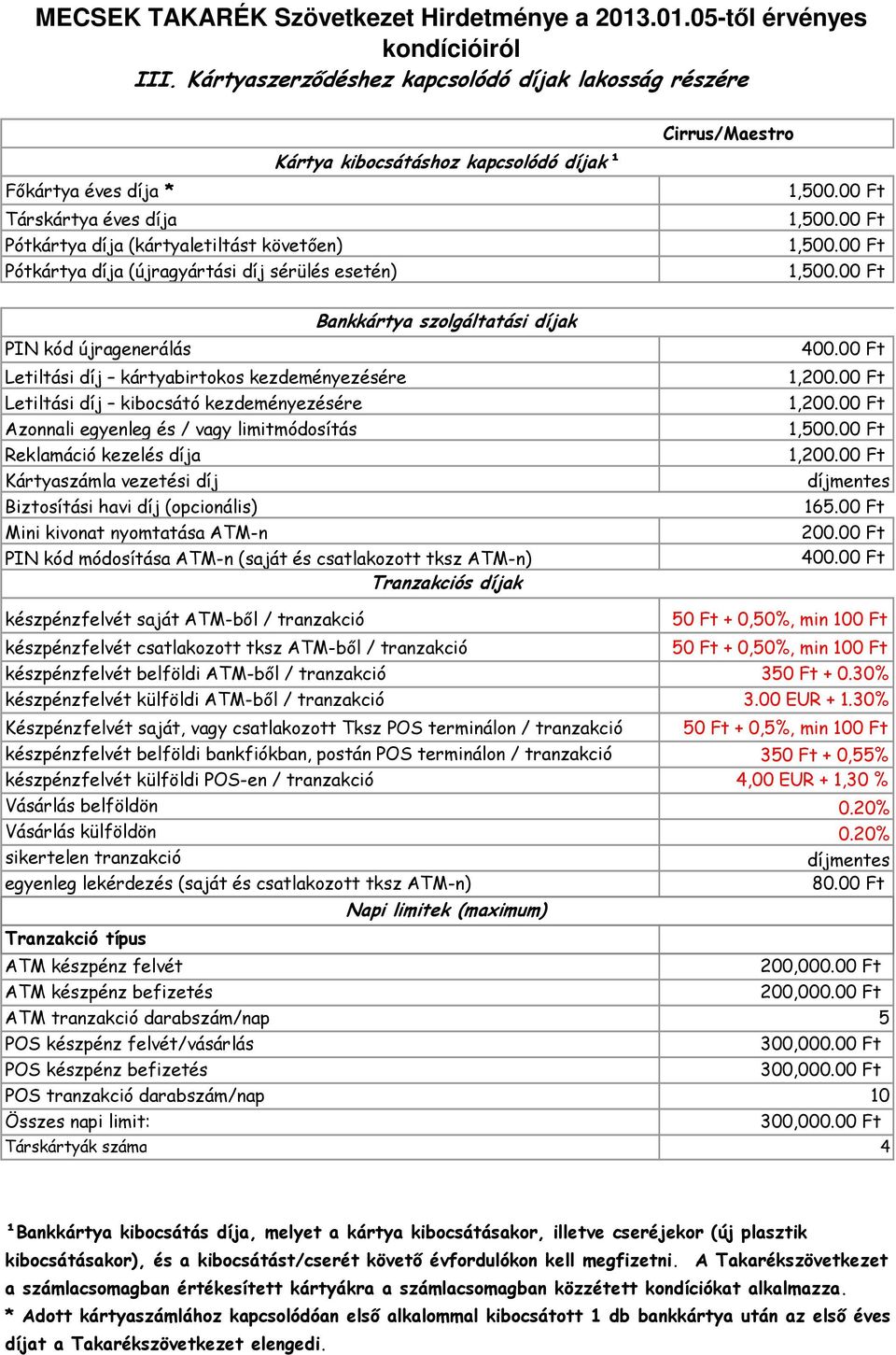 00 Ft 50 Ft + 0,5%, min 100 Ft készpénzfelvét belföldi bankfiókban, postán POS terminálon / tranzakció 350 Ft + 0,55% készpénzfelvét külföldi POS-en /