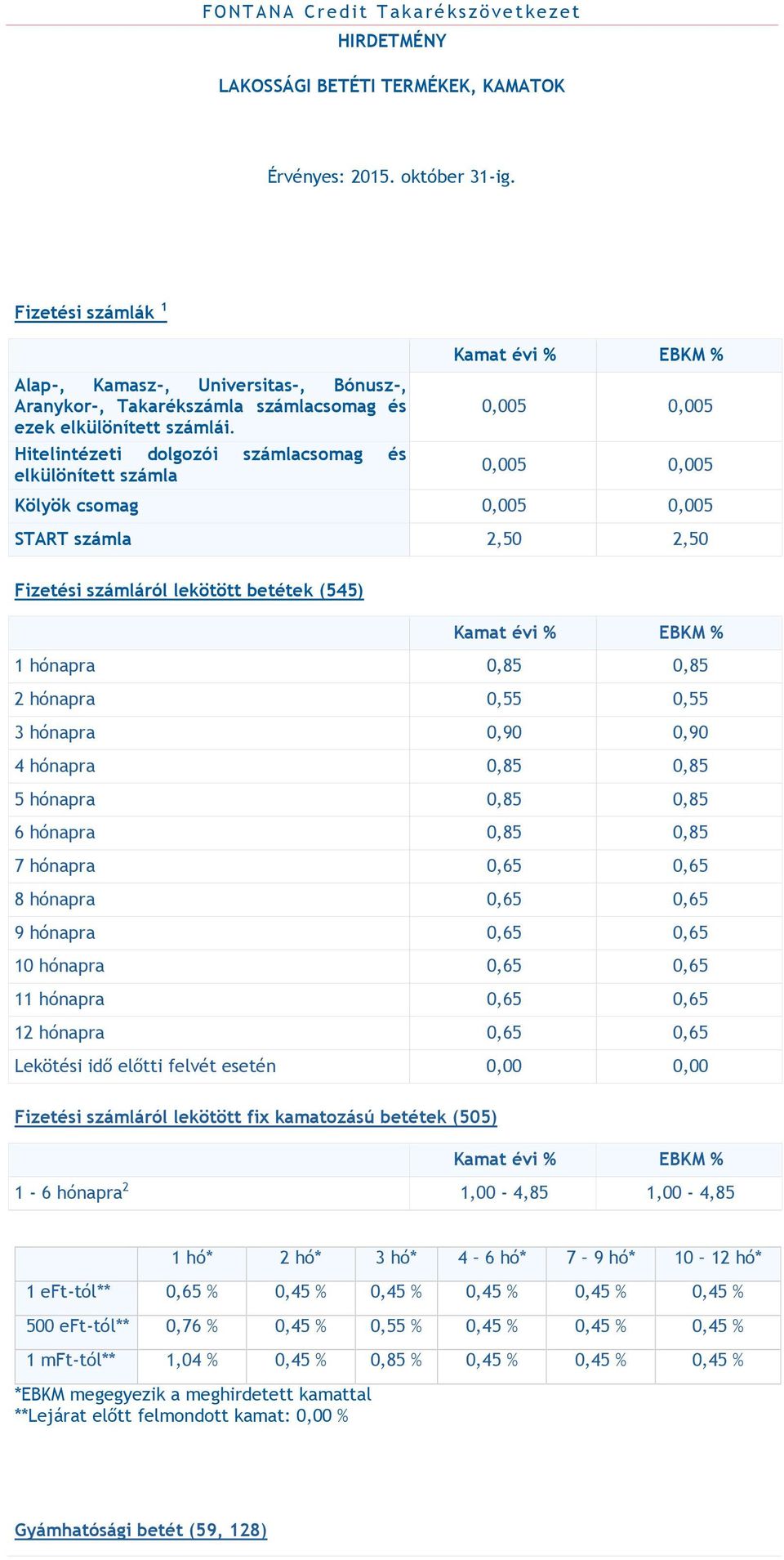 hónapra 0,55 0,55 3 hónapra 0,90 0,90 4 hónapra 0,85 0,85 5 hónapra 0,85 0,85 6 hónapra 0,85 0,85 7 hónapra 0,65 0,65 8 hónapra 0,65 0,65 9 hónapra 0,65 0,65 10 hónapra 0,65 0,65 11 hónapra 0,65 0,65