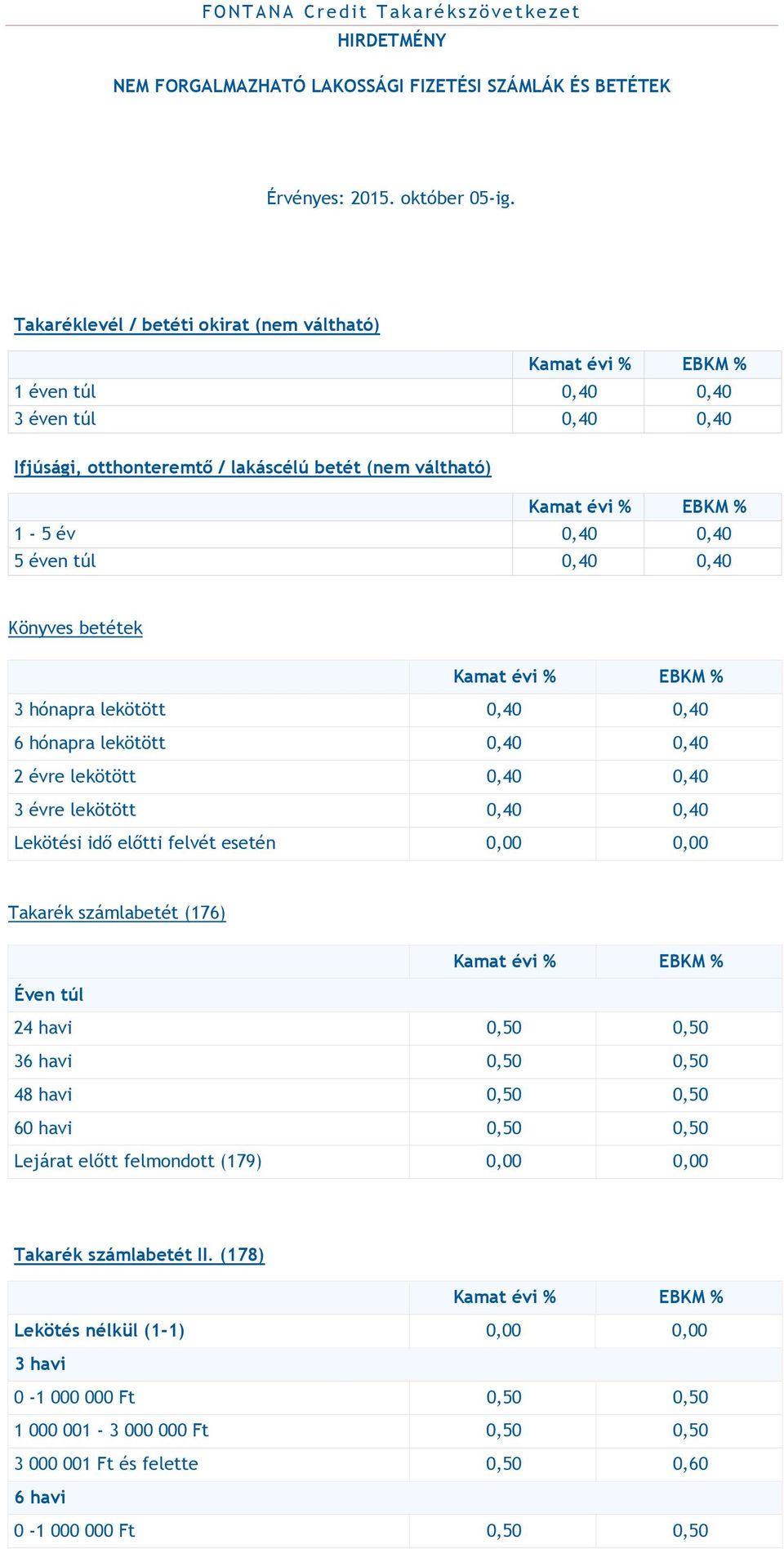 Könyves betétek 3 hónapra lekötött 0,40 0,40 6 hónapra lekötött 0,40 0,40 2 évre lekötött 0,40 0,40 3 évre lekötött 0,40 0,40 Takarék számlabetét (176) Éven túl 24 havi 0,50 0,50 36