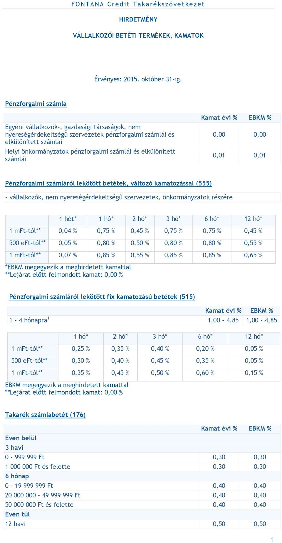 elkülönített számlái 0,00 0,00 0,01 0,01 Pénzforgalmi számláról lekötött betétek, változó kamatozással (555) - vállalkozók, nem nyereségérdekeltségű szervezetek, önkormányzatok részére 1 hét* 1 hó* 2