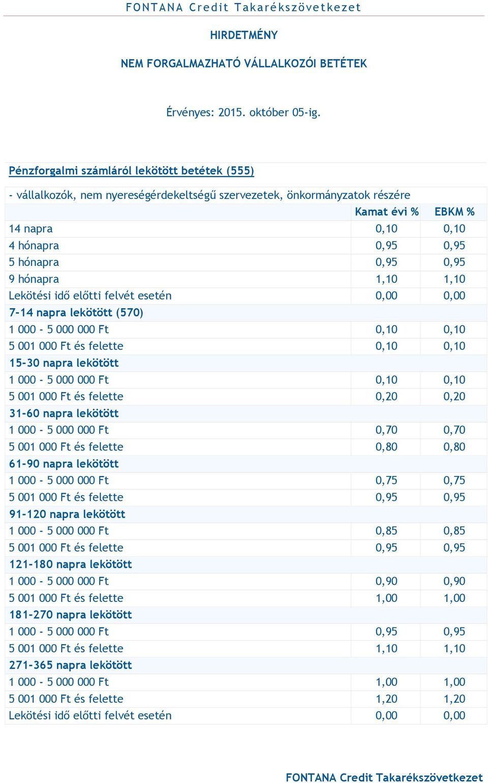 1,10 7-14 napra lekötött (570) 1 000-5 000 000 Ft 0,10 0,10 5 001 000 Ft és felette 0,10 0,10 15-30 napra lekötött 1 000-5 000 000 Ft 0,10 0,10 5 001 000 Ft és felette 0,20 0,20 31-60 napra lekötött