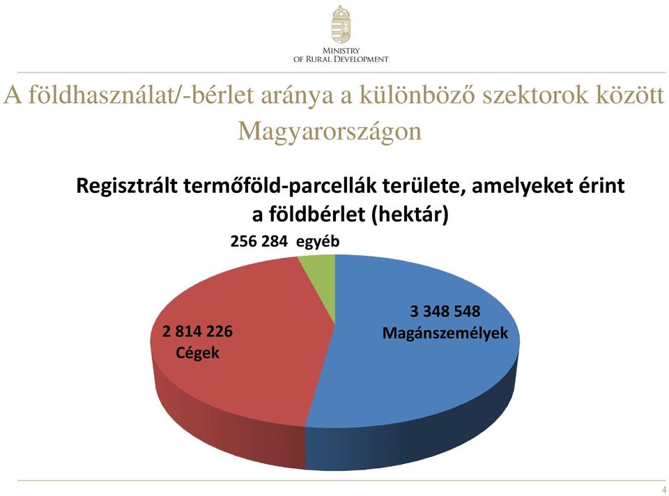 termőföld-parcellák területe, amelyeket érint a