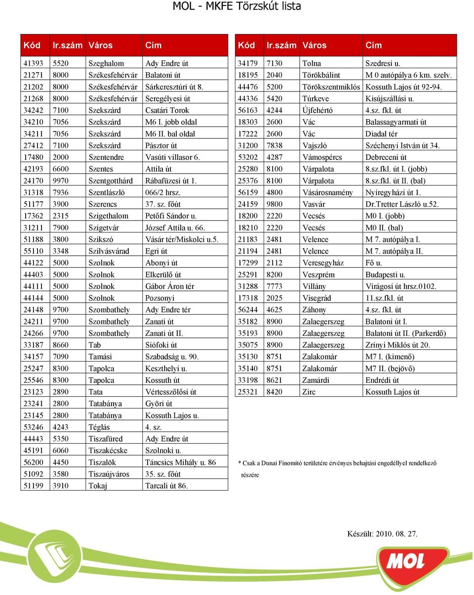 út 34210 7056 Szekszárd M6 I. jobb oldal 18303 2600 Vác Balassagyarmati út 34211 7056 Szekszárd M6 II.