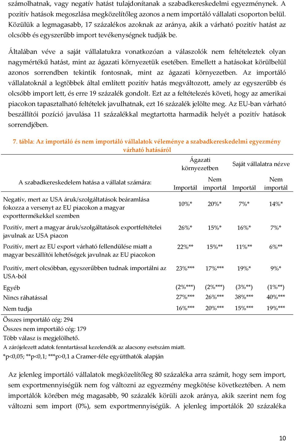 Általában véve a saját vállalatukra vonatkozóan a válaszolók nem feltételeztek olyan nagymértékű hatást, mint az ágazati környezetük esetében.