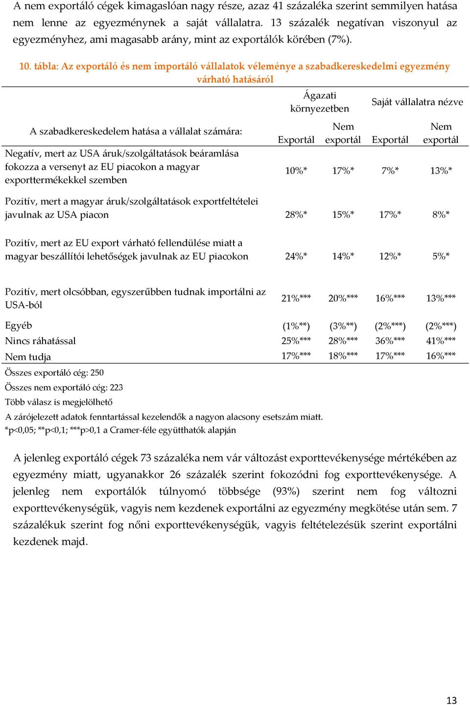 tábla: Az exportáló és nem importáló vállalatok véleménye a szabadkereskedelmi egyezmény várható hatásáról Ágazati környezetben Saját vállalatra nézve A szabadkereskedelem hatása a vállalat számára: