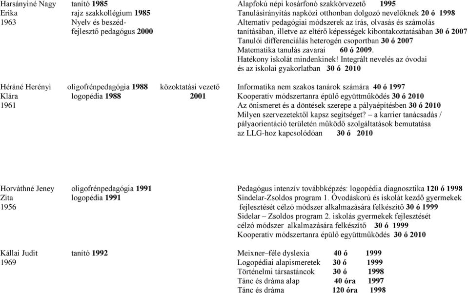 2007 Matematika tanulás zavarai 60 ó 2009. Hatékony iskolát mindenkinek!