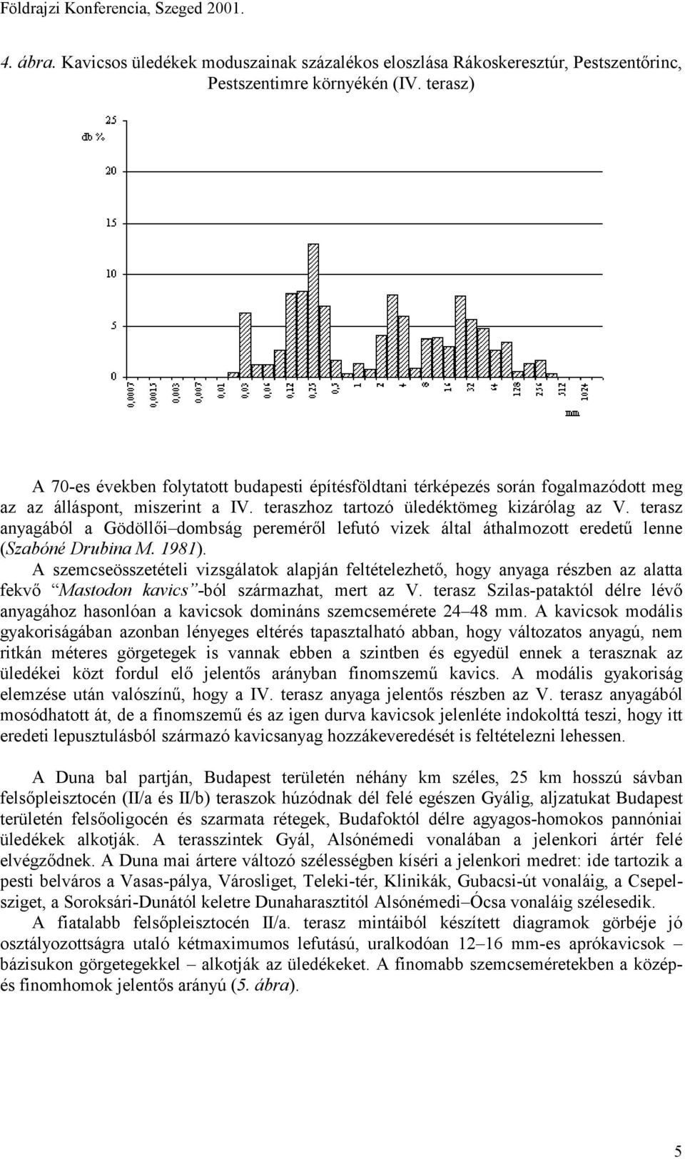 terasz anyagából a Gödöllői dombság pereméről lefutó vizek által áthalmozott eredetű lenne (Szabóné Drubina M. 1981).