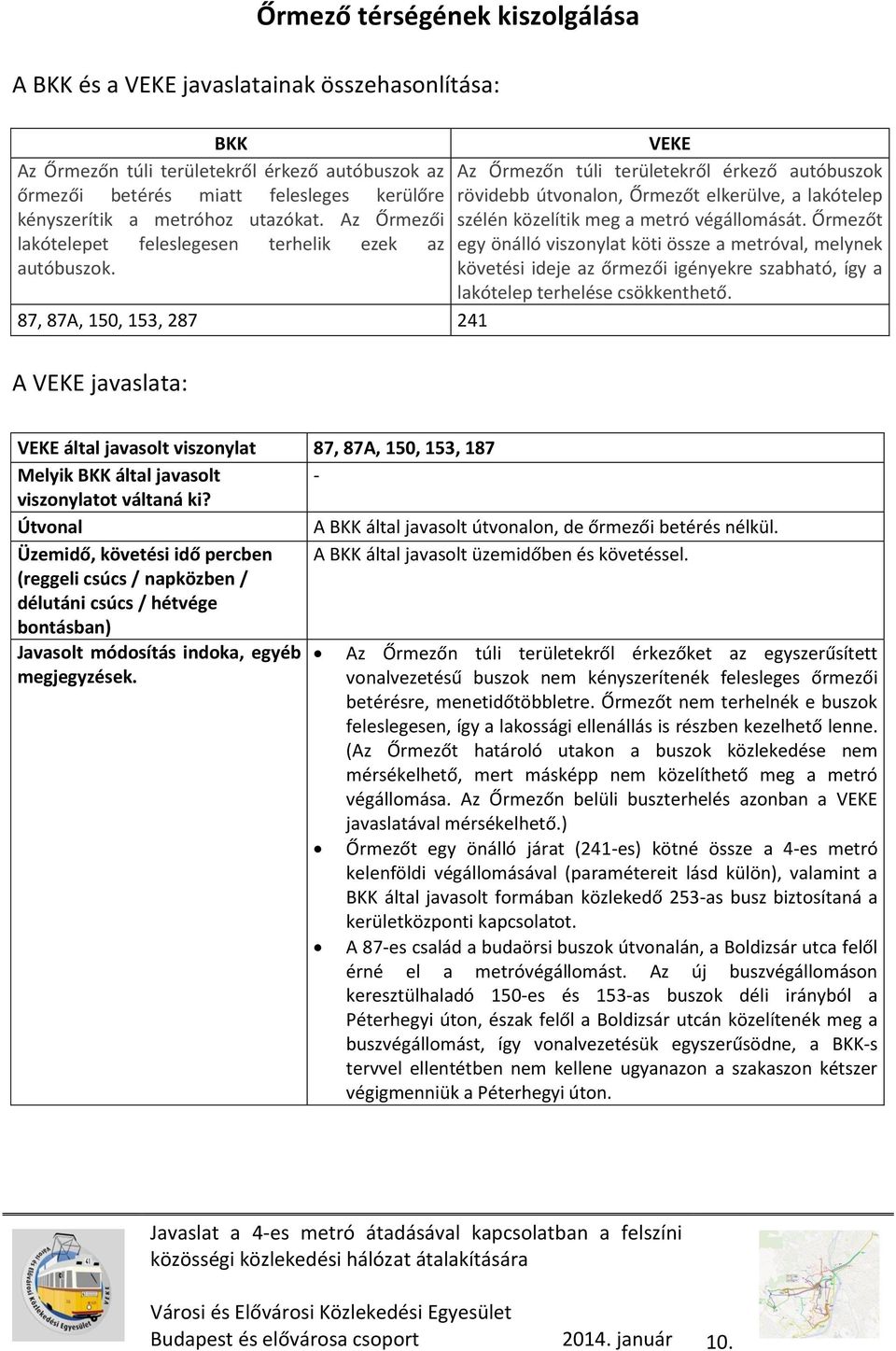 87, 87A, 150, 153, 287 241 Az Őrmezőn túli területekről érkező autóbuszok rövidebb útvonalon, Őrmezőt elkerülve, a lakótelep szélén közelítik meg a metró végállomását.