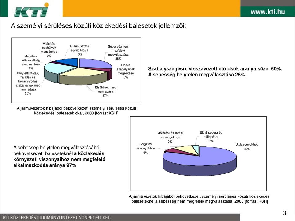 A sebesség helytelen megválasztása 28%.