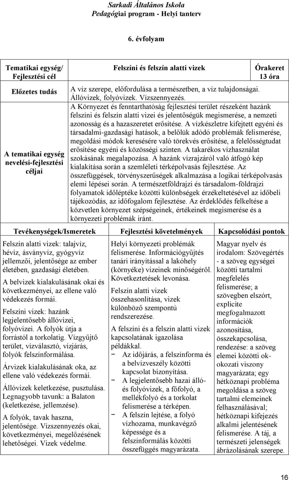 A Környezet és fenntarthatóság fejlesztési terület részeként hazánk felszíni és felszín alatti vizei és jelentőségük megismerése, a nemzeti azonosság és a hazaszeretet erősítése.