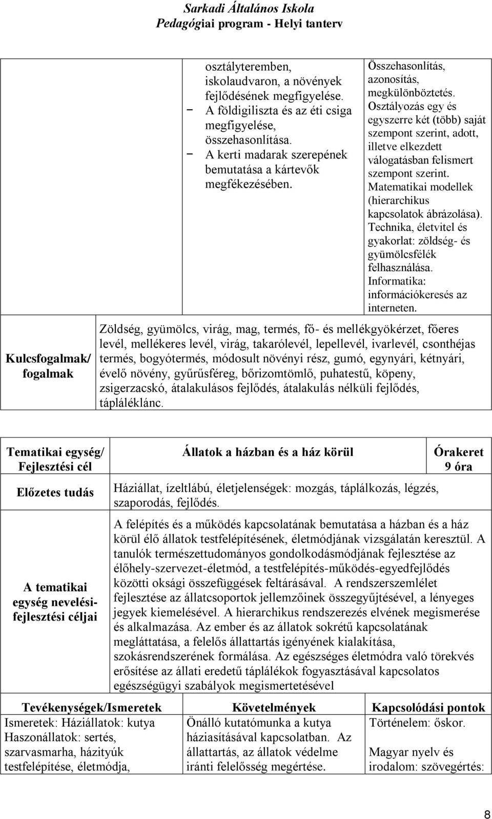 Osztályozás egy és egyszerre két (több) saját szempont szerint, adott, illetve elkezdett válogatásban felismert szempont szerint. Matematikai modellek (hierarchikus kapcsolatok ábrázolása).