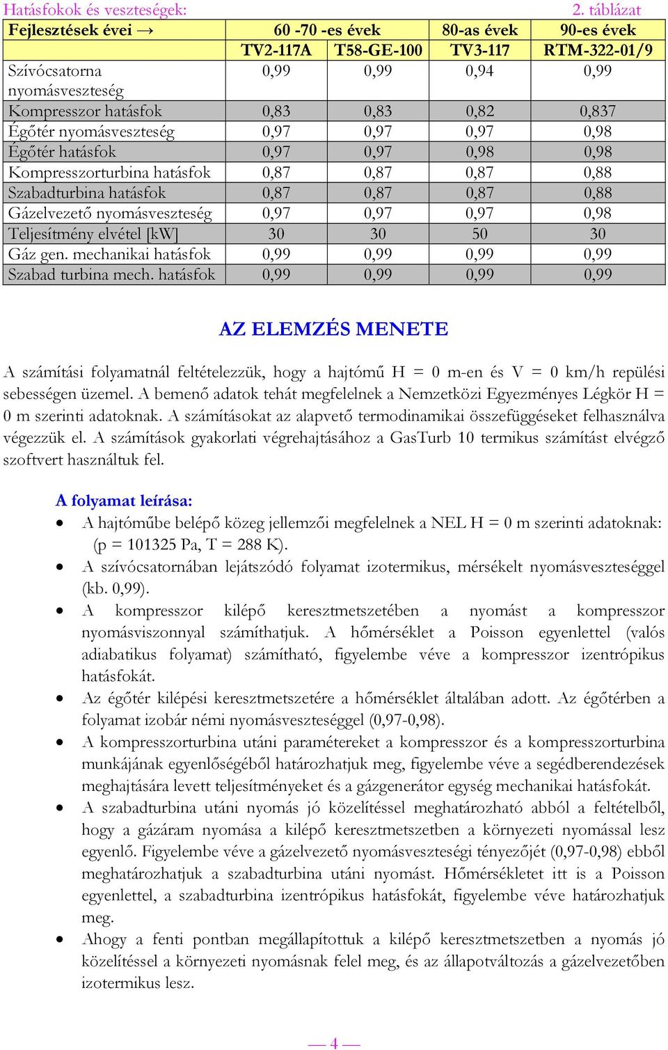 Égőtér nyomásveszteség 0,97 0,97 0,97 0,98 Égőtér hatásfok 0,97 0,97 0,98 0,98 Kompresszorturbina hatásfok 0,87 0,87 0,87 0,88 Szabadturbina hatásfok 0,87 0,87 0,87 0,88 Gázelvezető nyomásveszteség