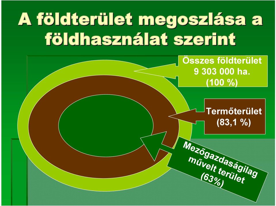 földterület 9 303 000 ha.